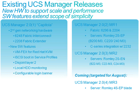 UCSM 2.0x Features