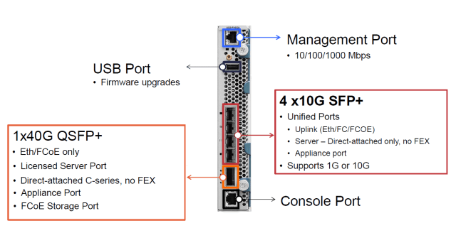 6324 Fabric Interconnect