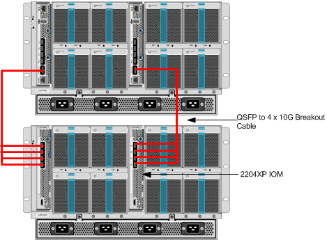 UCS Mini 2 Chassis