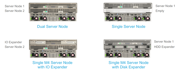 s3260-chassis-configurations